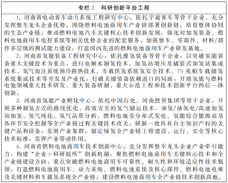 河南省人民政府办公厅关于印发河南省氢能产业发展中长期规划 (2022—2035年)和郑汴洛濮氢走廊规划建设工作方案的通知 河南省人民政府办公厅关于印发河南省氢能产业发展中长期规划 (2022—2035年)和郑汴洛濮氢走廊规划建设工作方案的通知