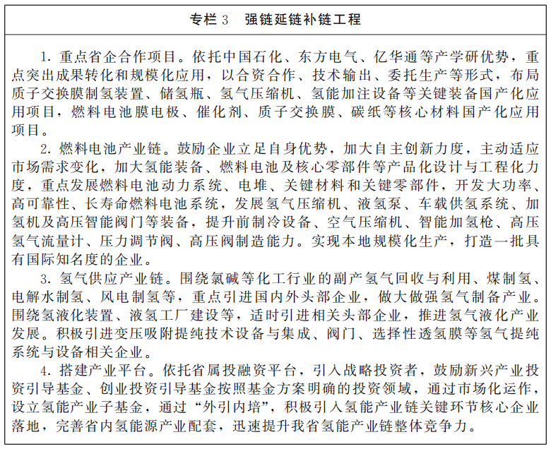 河南省人民政府办公厅关于印发河南省氢能产业发展中长期规划 (2022—2035年)和郑汴洛濮氢走廊规划建设工作方案的通知 河南省人民政府办公厅关于印发河南省氢能产业发展中长期规划 (2022—2035年)和郑汴洛濮氢走廊规划建设工作方案的通知
