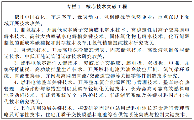 河南省人民政府办公厅关于印发河南省氢能产业发展中长期规划 (2022—2035年)和郑汴洛濮氢走廊规划建设工作方案的通知 河南省人民政府办公厅关于印发河南省氢能产业发展中长期规划 (2022—2035年)和郑汴洛濮氢走廊规划建设工作方案的通知