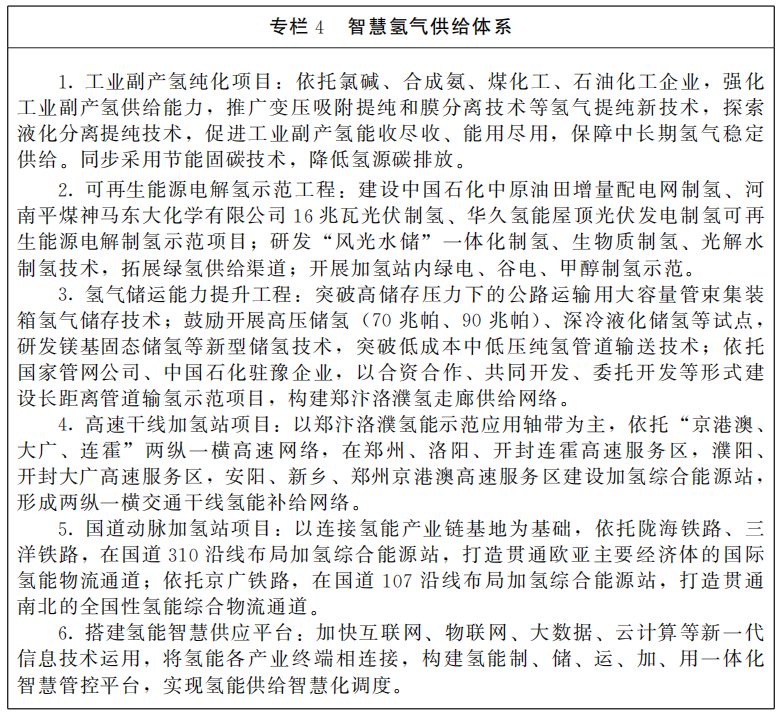 河南省人民政府办公厅关于印发河南省氢能产业发展中长期规划 (2022—2035年)和郑汴洛濮氢走廊规划建设工作方案的通知 河南省人民政府办公厅关于印发河南省氢能产业发展中长期规划 (2022—2035年)和郑汴洛濮氢走廊规划建设工作方案的通知